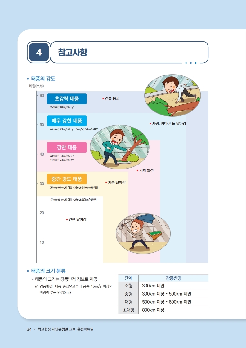 학교현장 재난유형별 교육훈련 매뉴얼(태풍집중호우낙뢰).pdf_page_7