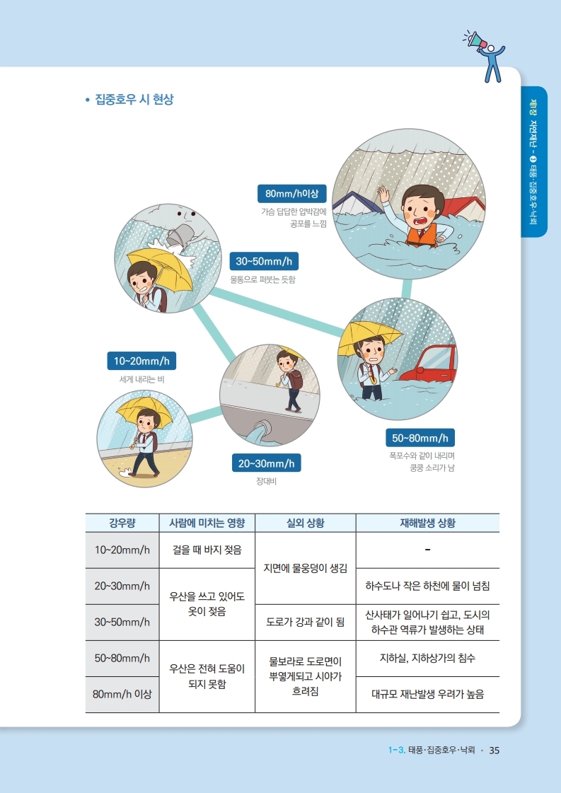 학교현장 재난유형별 교육훈련 매뉴얼(태풍집중호우낙뢰).pdf_page_8