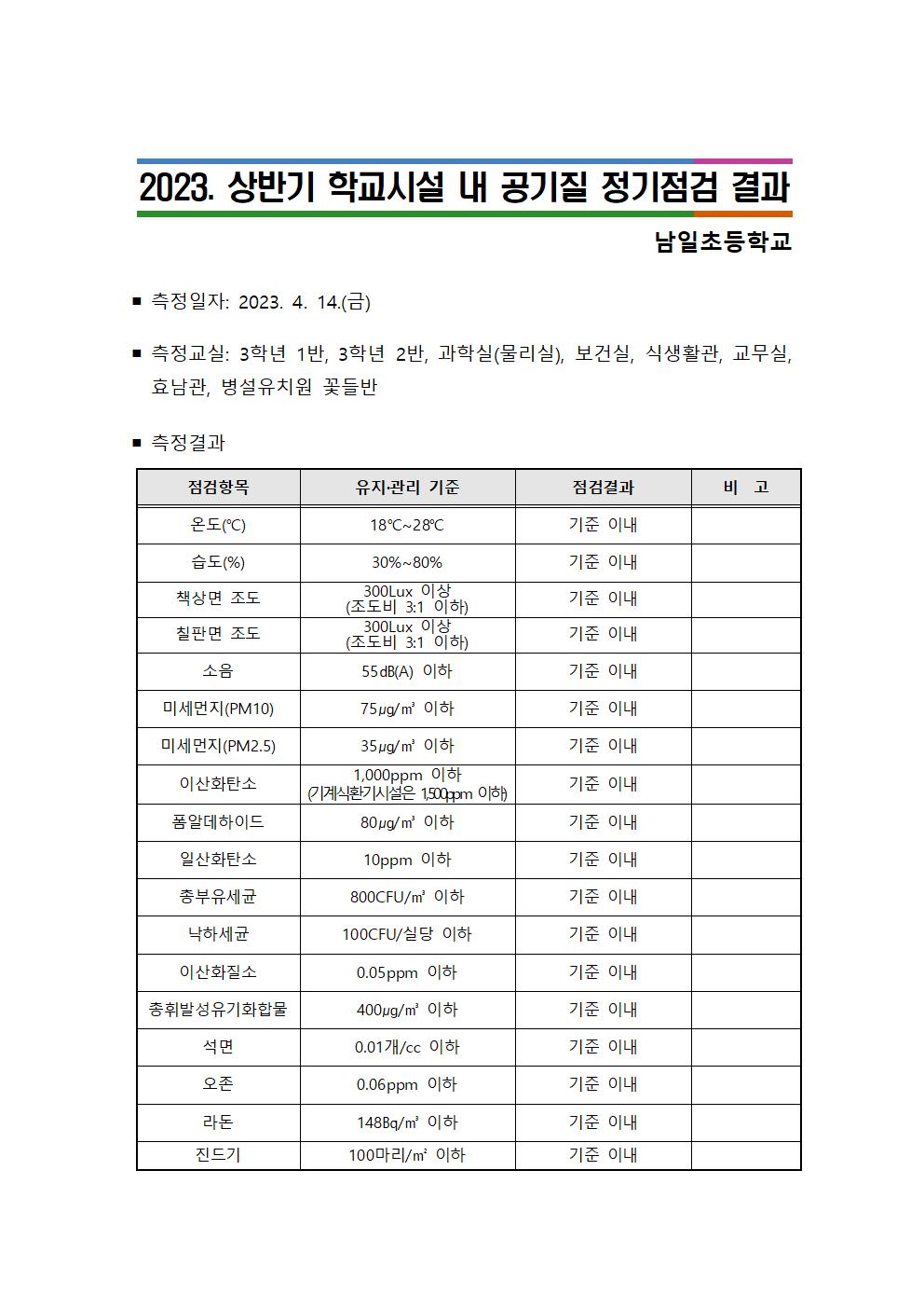 2023. 학교 교사 내 공기질 정기점검 결과(상반기)001