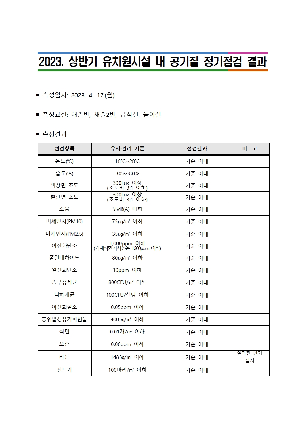 학교시설 내 공기질 정기점검 결과