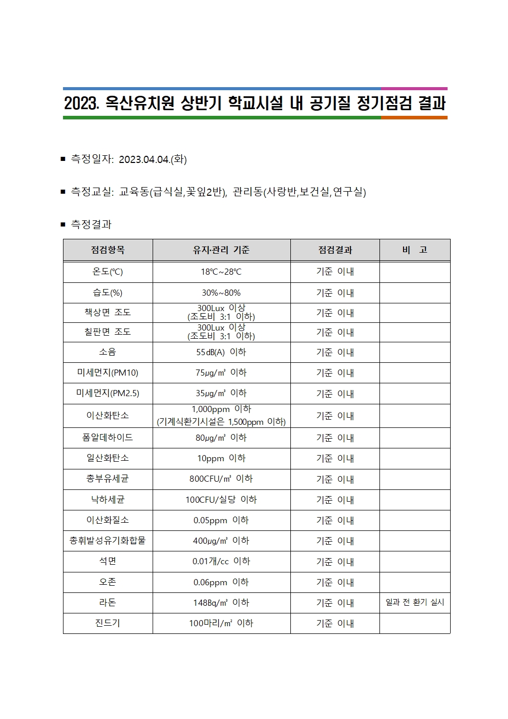 학교시설 내 공기질 정기점검 결과 공개2023.7.27. 001