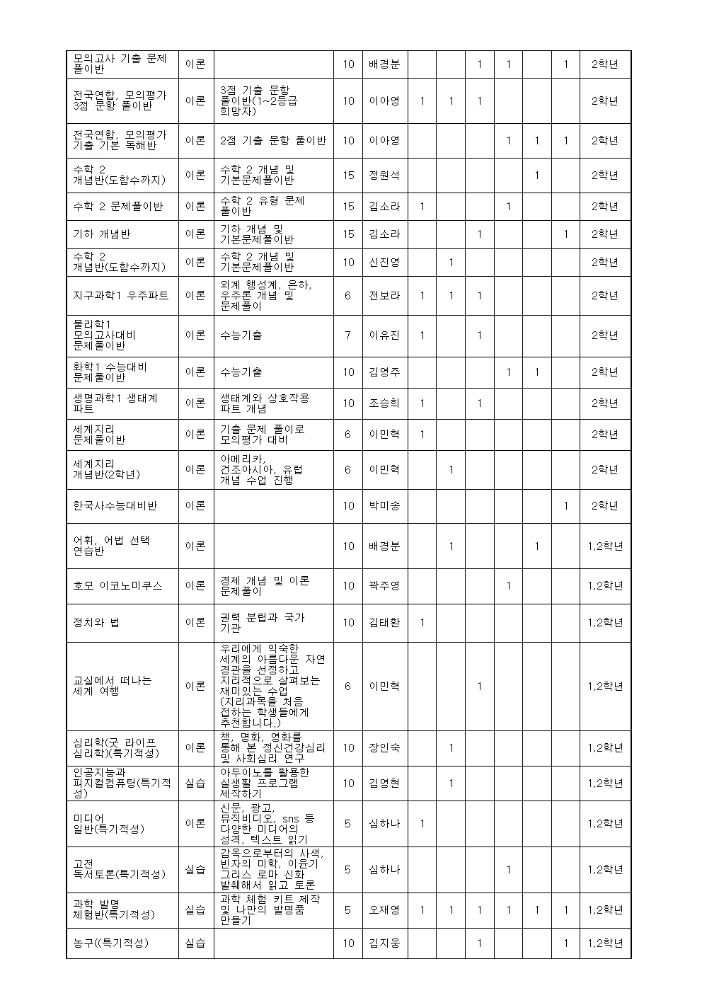 (pdf)2023학년도 여름방학 방과후학교 수강신청 가정통신문003