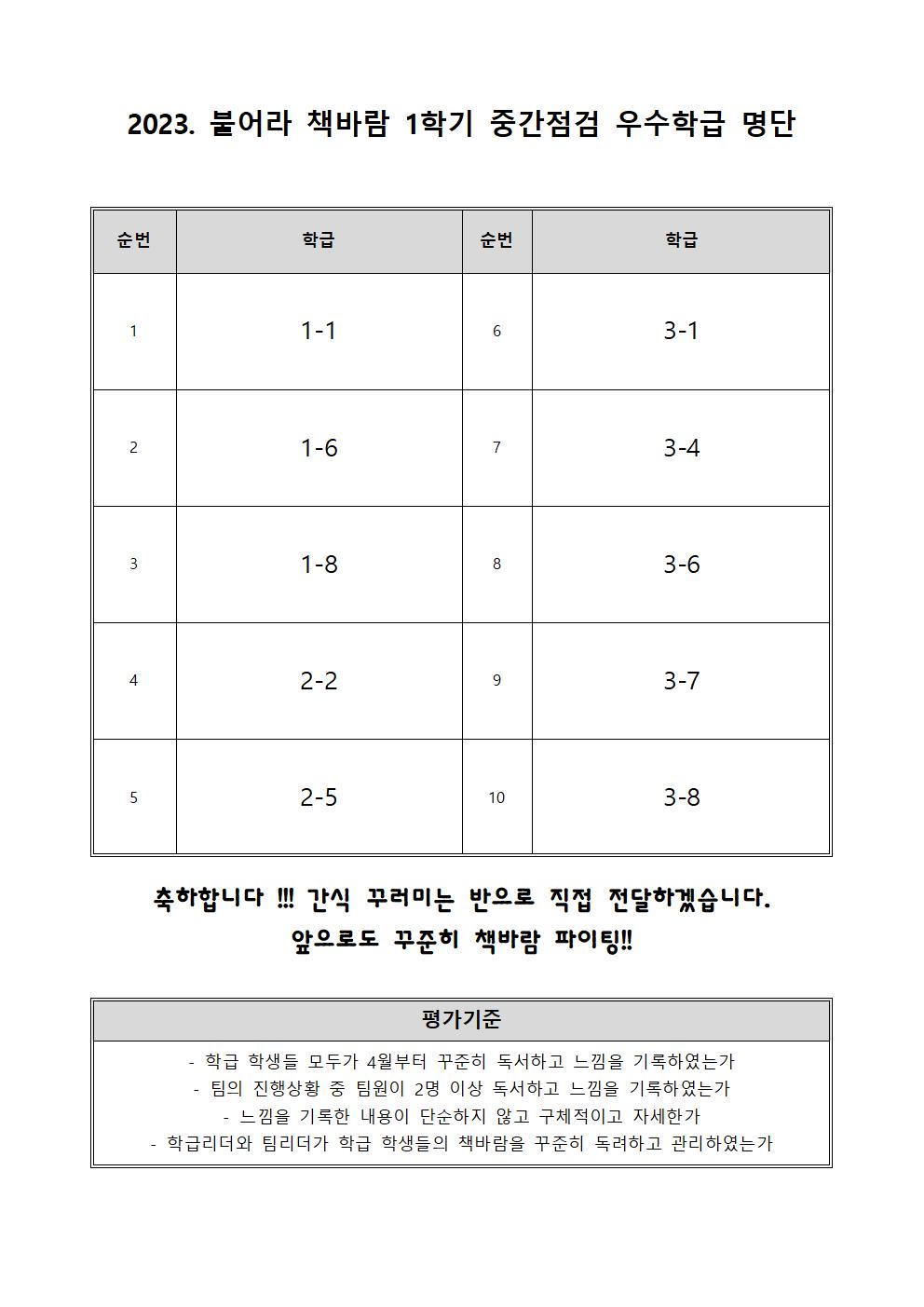 2023. 불어라 책바람 1학기 중간점검 우수학급 명단001