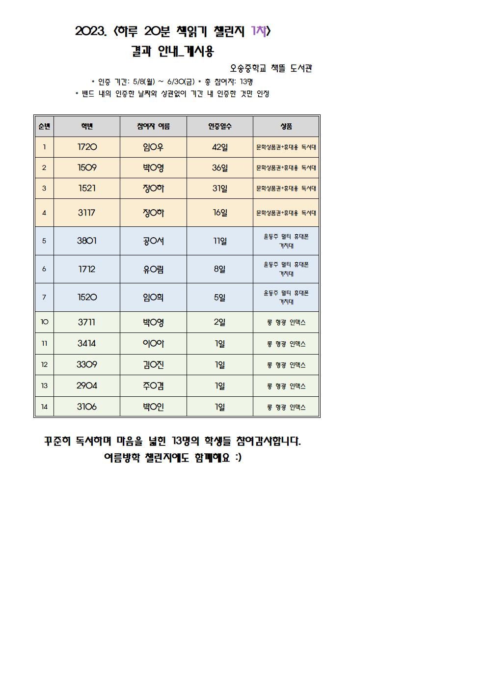 2023. 하루 20분 책읽기 챌린지 1차 결과 보고_게시용001