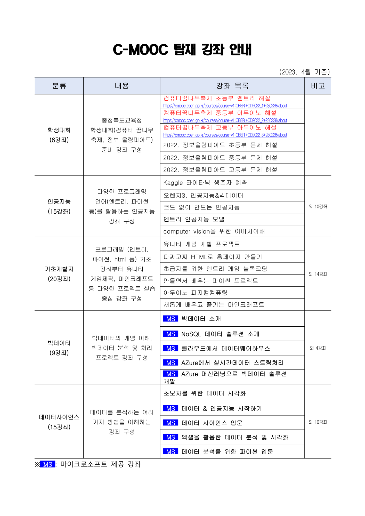 2023. 제24회 충북컴퓨터꿈나무축제 SW AI제작 공모전_10