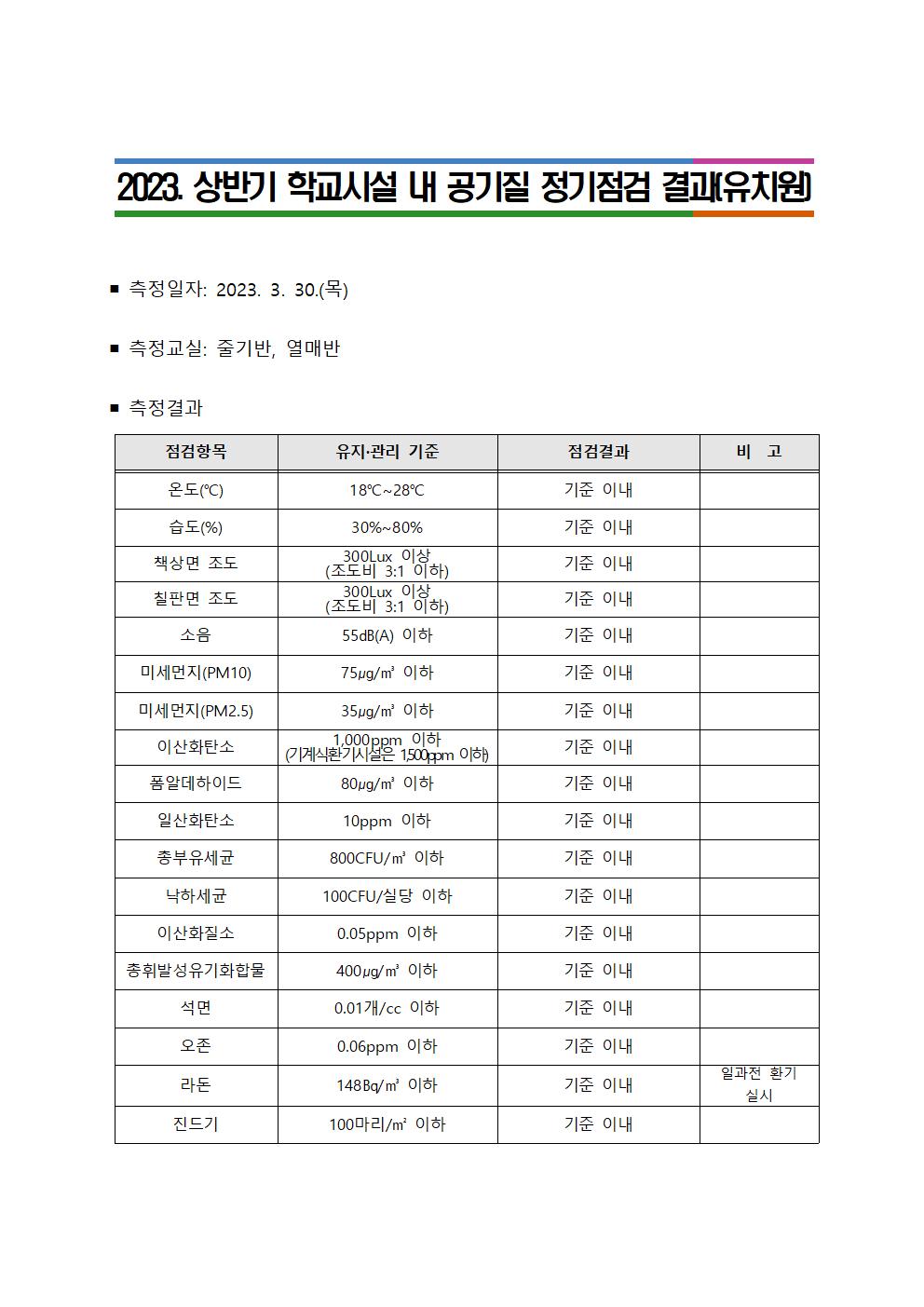 공기질 정기점검 결과001