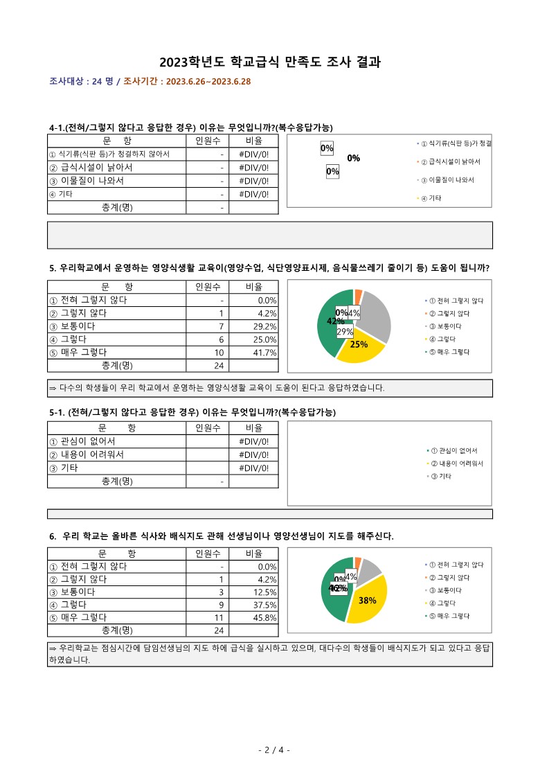 2023학년 상반기 학교급식 만족도 조사 결과(중).xlsx_2