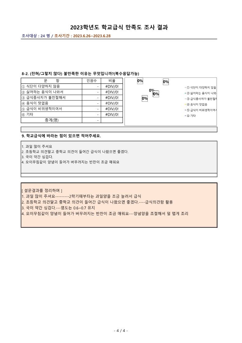 2023학년 상반기 학교급식 만족도 조사 결과(중).xlsx_4