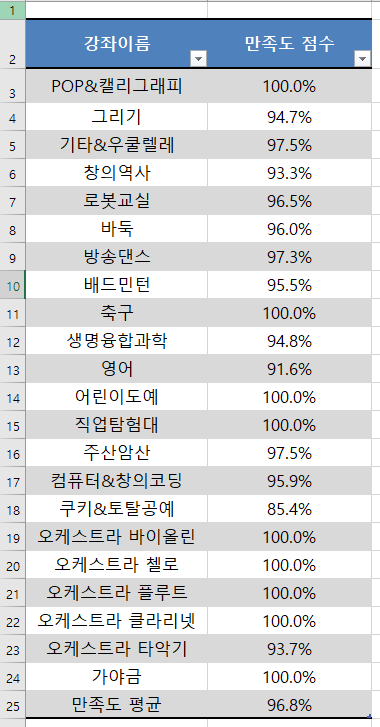 2023. 1학기 방과후학교 만족도 조사