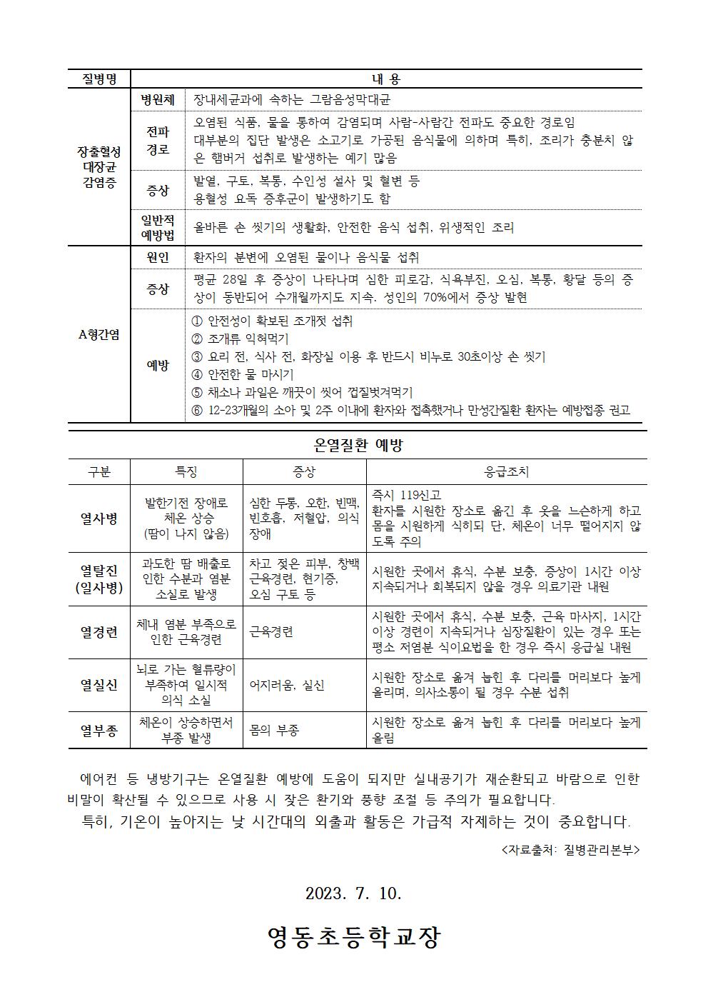 여름철감염병예방안내(영동초)002