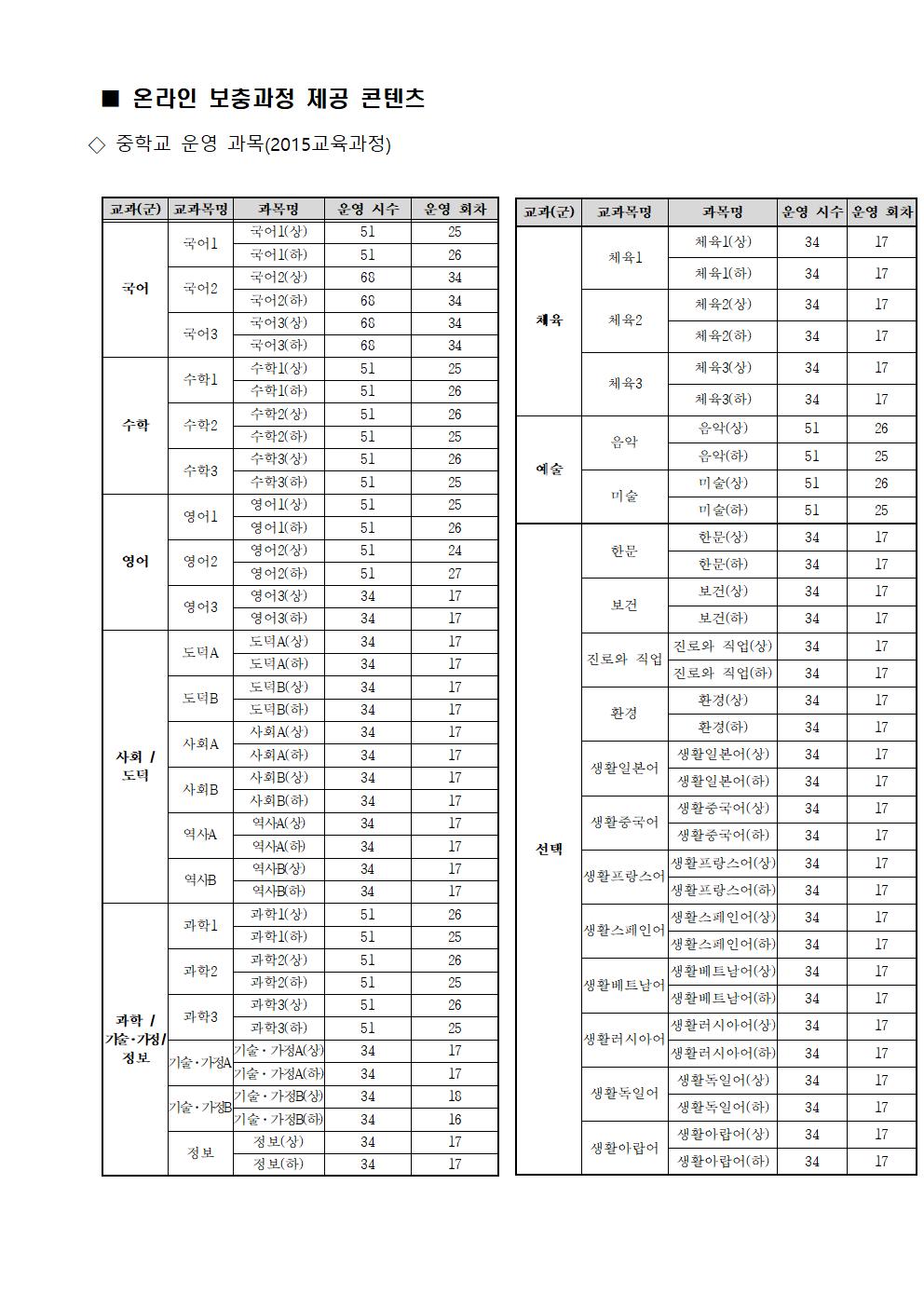 2023. 2학기 온라인 보충과정 안내 가정통신문002