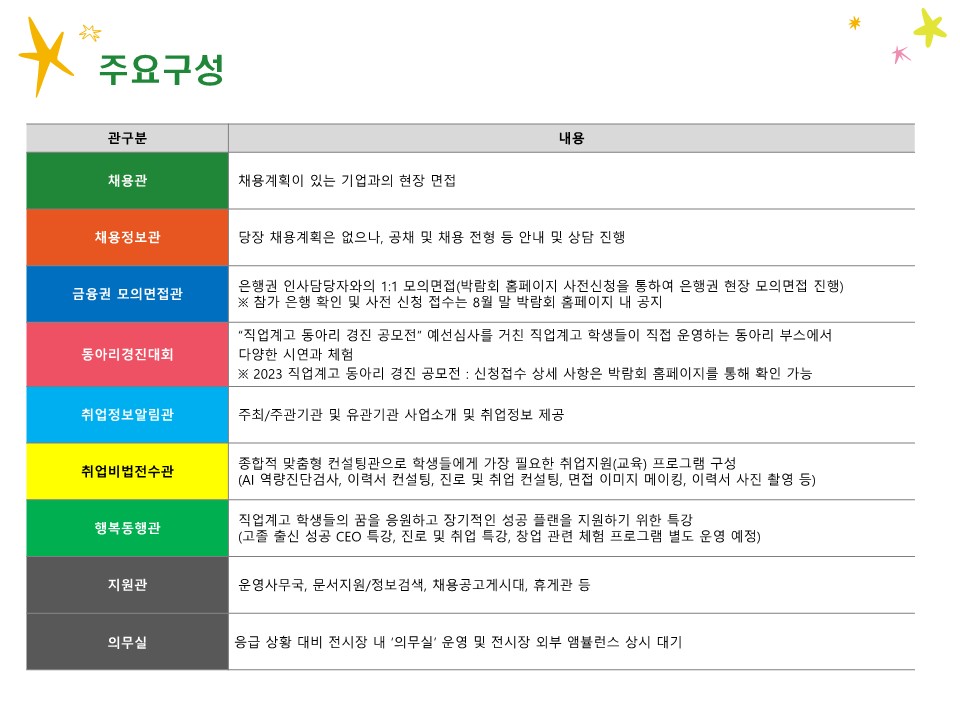 2023 고졸성공 취업·창업 페스타 행사안내(공지)_3