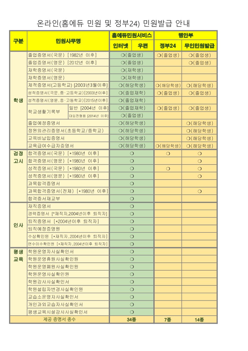 원온라인 민원발급 안내_1