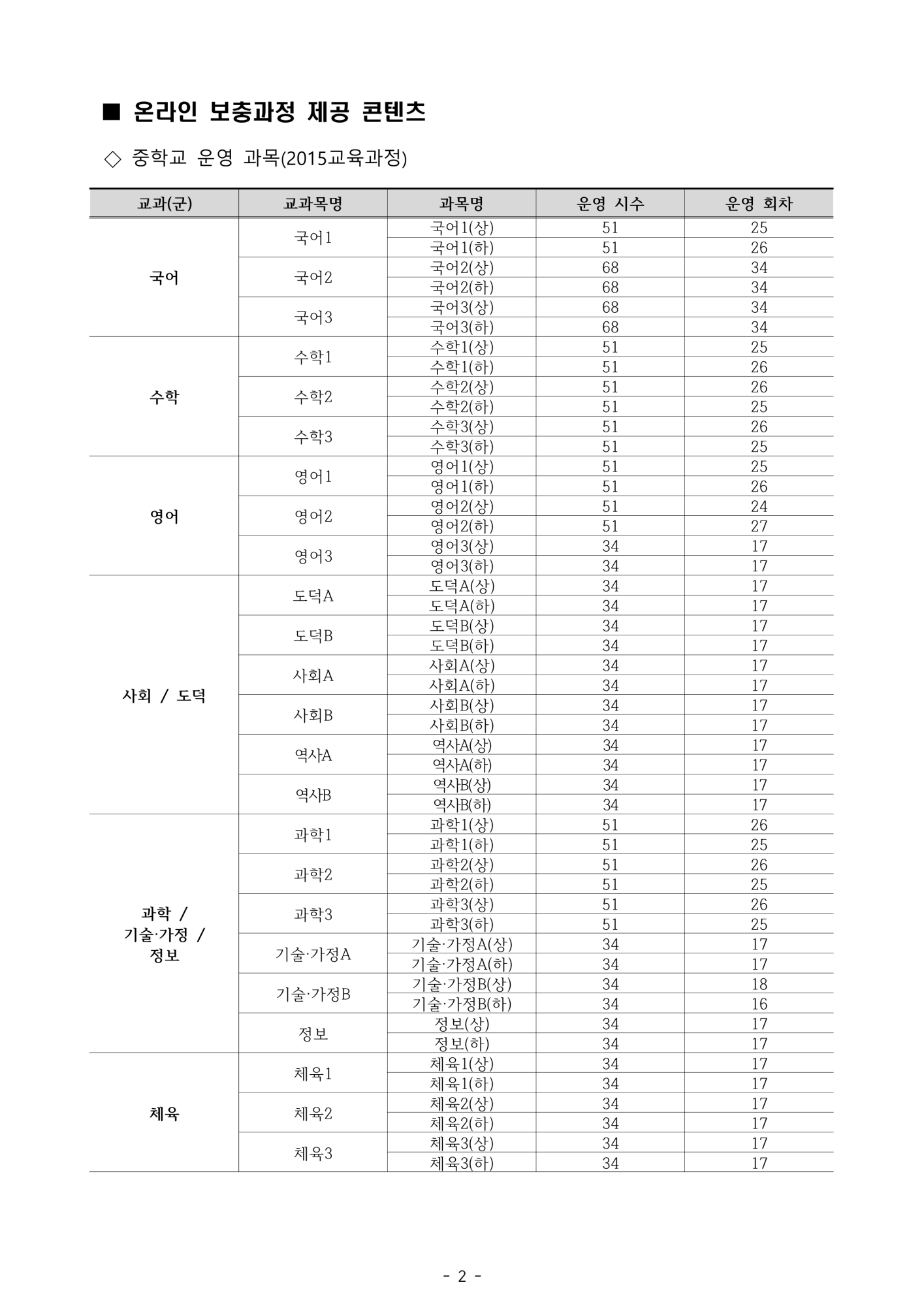 2023. 2학기 온라인 수업안내(가정통신문)_3