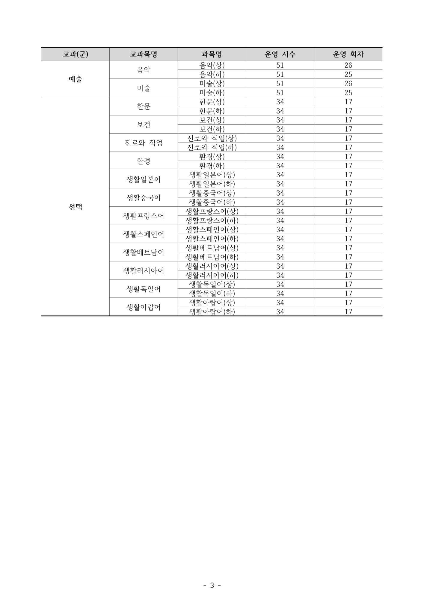 2023. 2학기 온라인 수업안내(가정통신문)_4