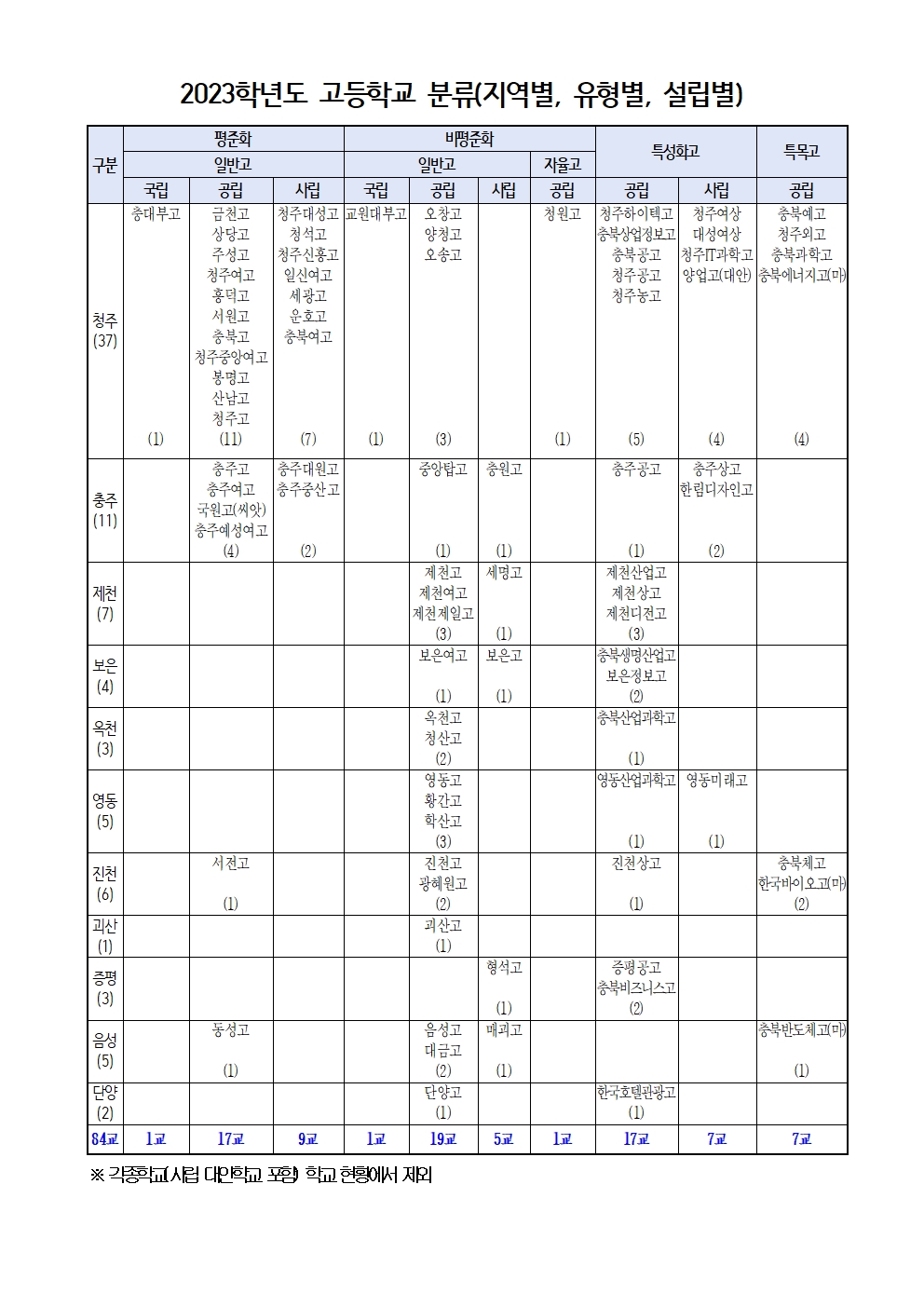 2024학년도 고등학교 진학 희망 조사(2차)002