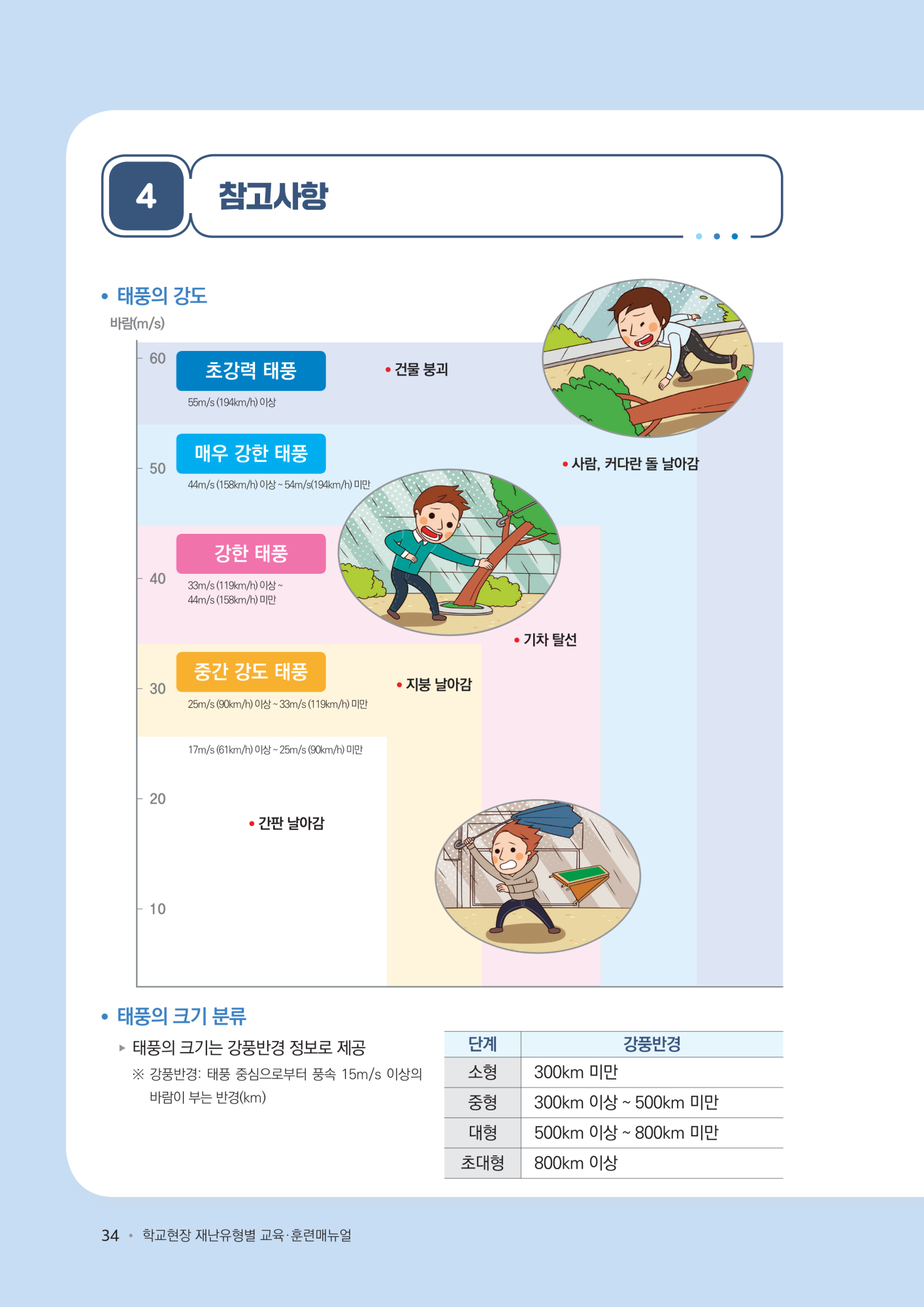 충청북도교육청 체육건강안전과_학교현장 재난유형별 교육훈련 매뉴얼(태풍집중호우낙뢰)_7