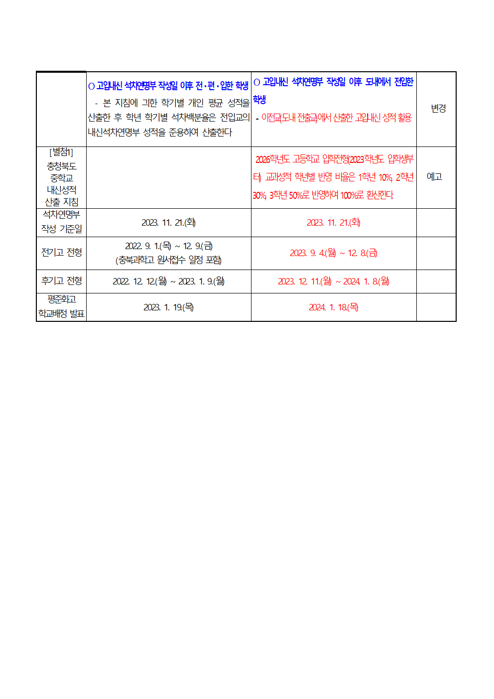 2024학년도 충청북도 고등학교 입학전형 기본계획 주요 사항002