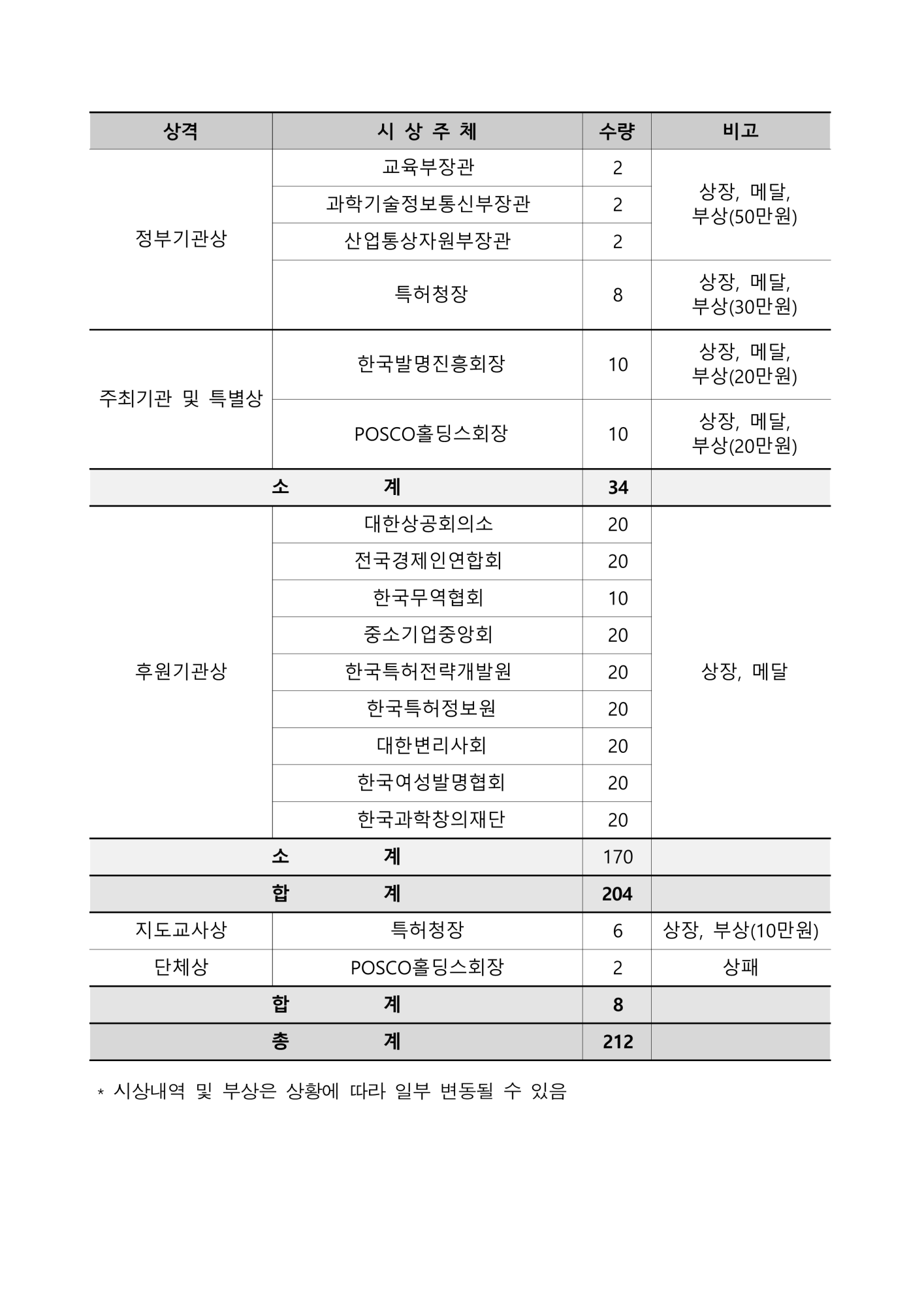 한국발명진흥회_[붙임1]제47회 전국 초 중학생 발명 글짓기 만화 공모전 공고문_4