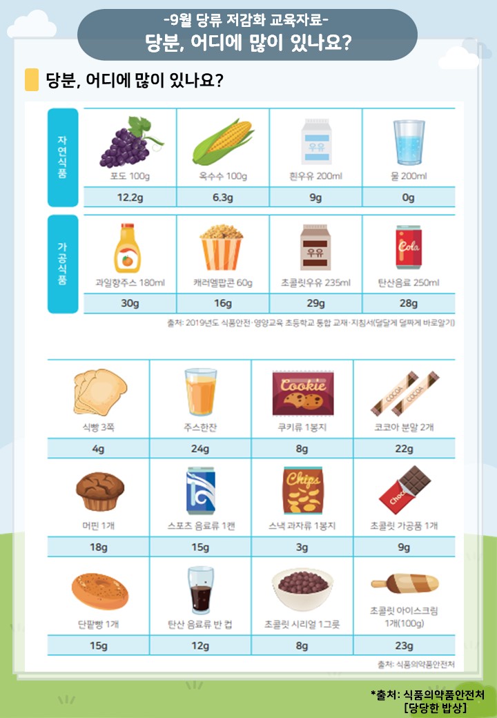 9월 당류 저감화 교육자료