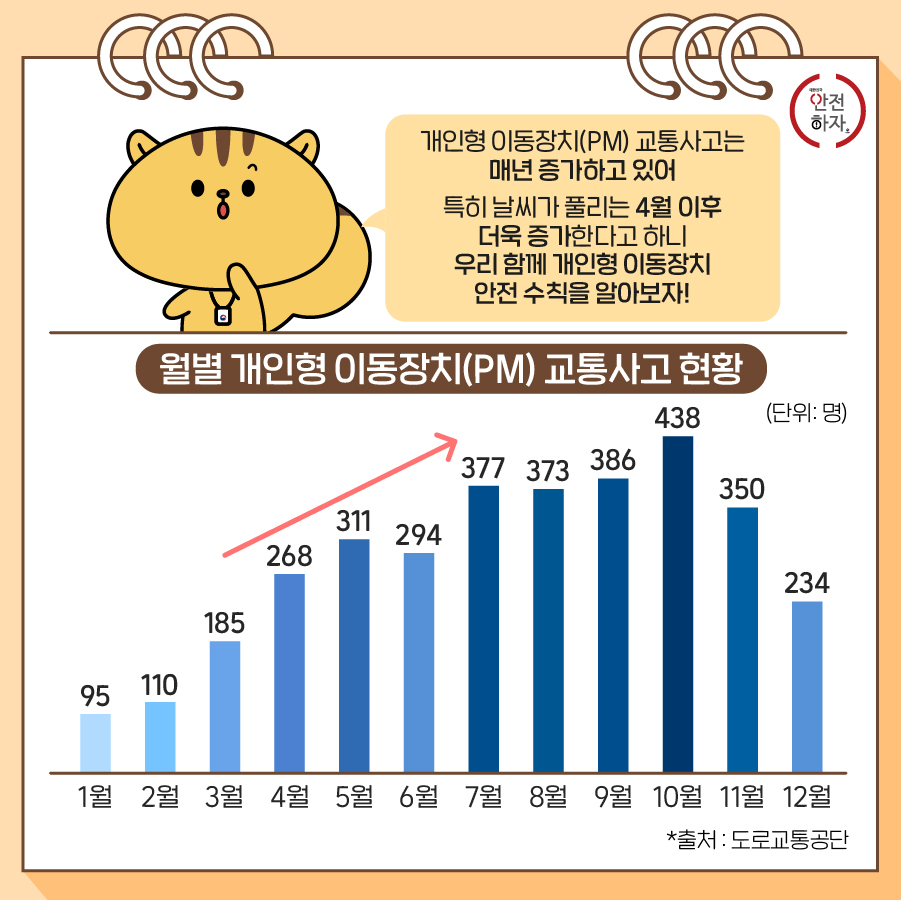 안전수칙 카드뉴스 (개인형 이동장치) 2