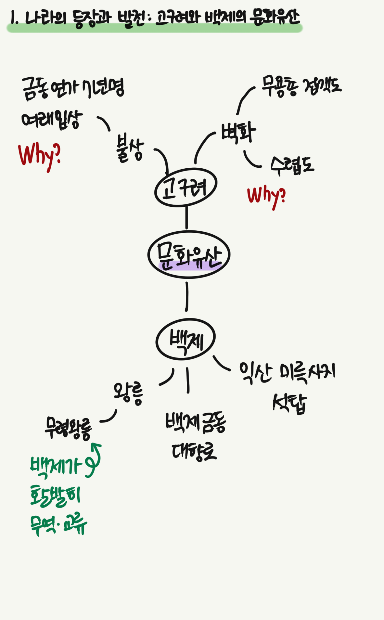 3. 고구려와 백제의 문화유산