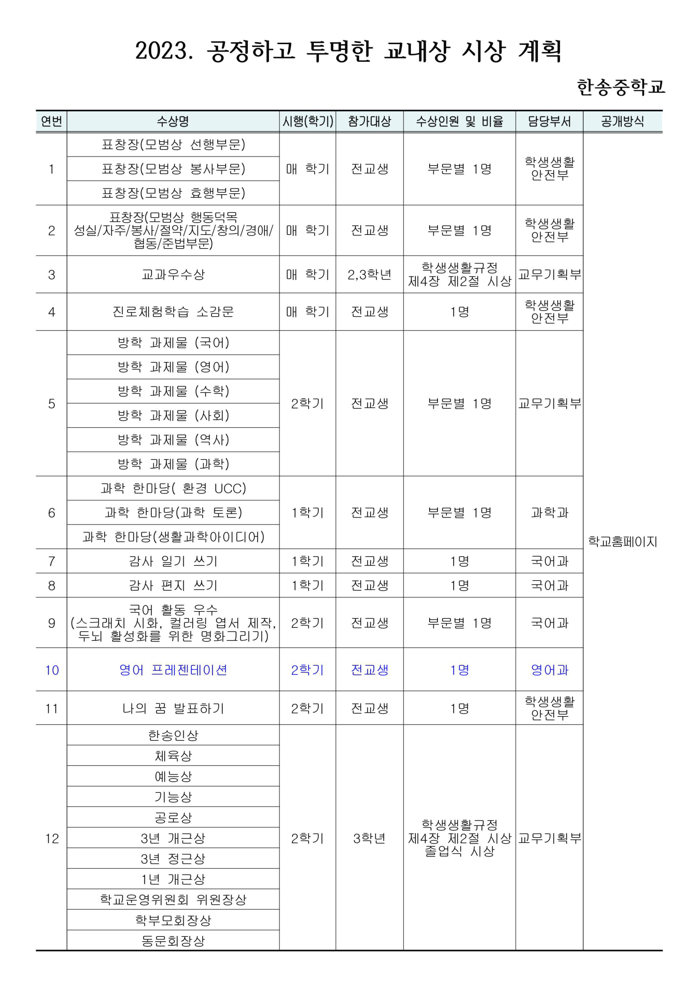 2023. 한송중 교내상 시상 계획(2학기)