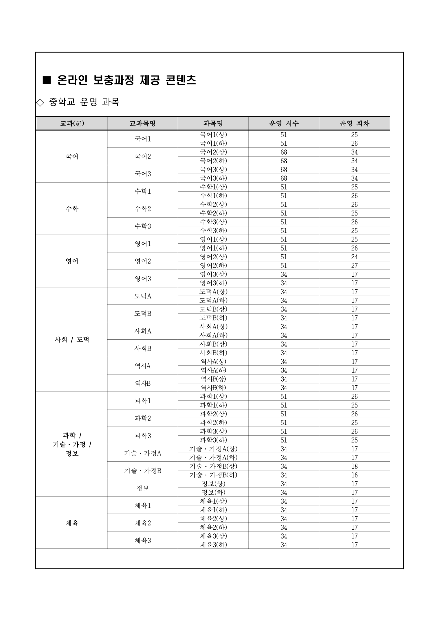 가정통신문(2023. 2학기 온라인 보충과정 신청 및 운영안내)_3