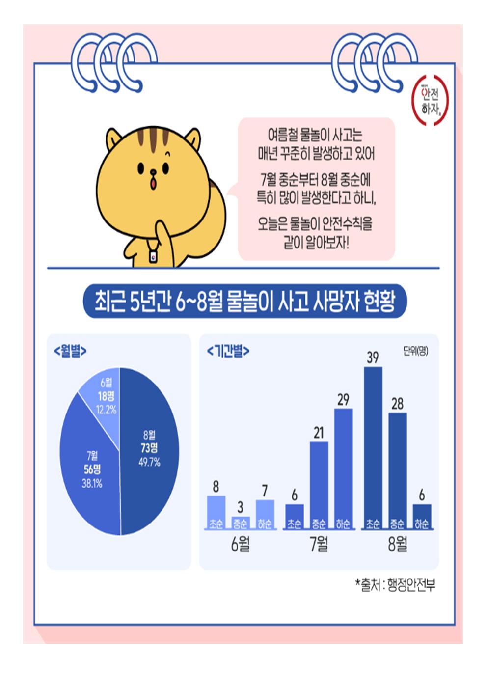 물놀이 안전수칙002