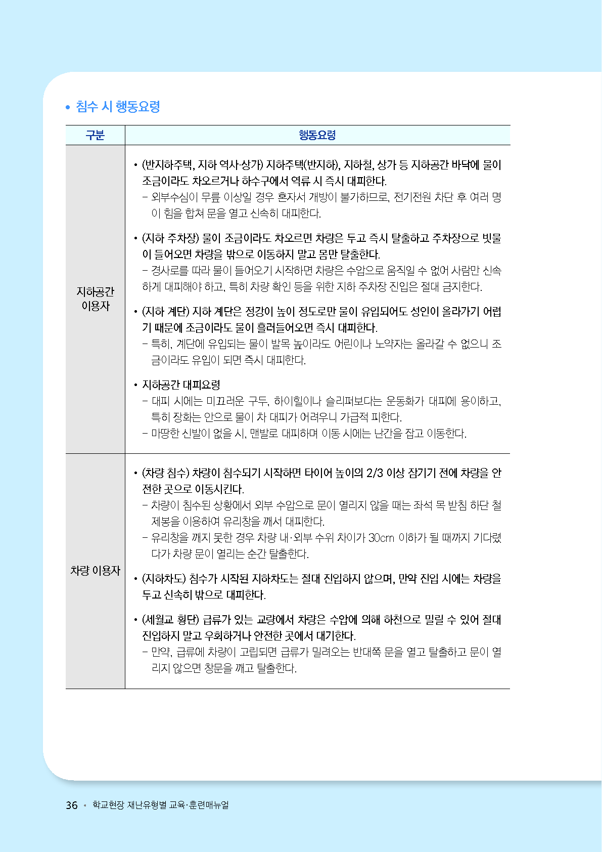 재난유형별 매뉴얼(태풍집중호우낙뢰)_9