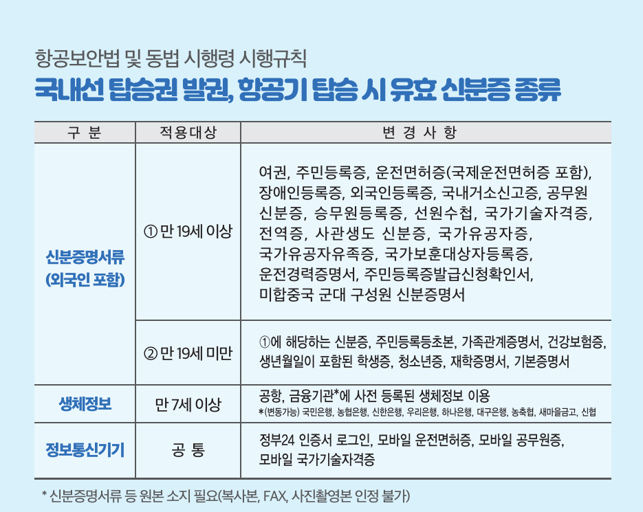 국내선 탑승권 발권, 항공기 탑승 시 유효 신분증 종류