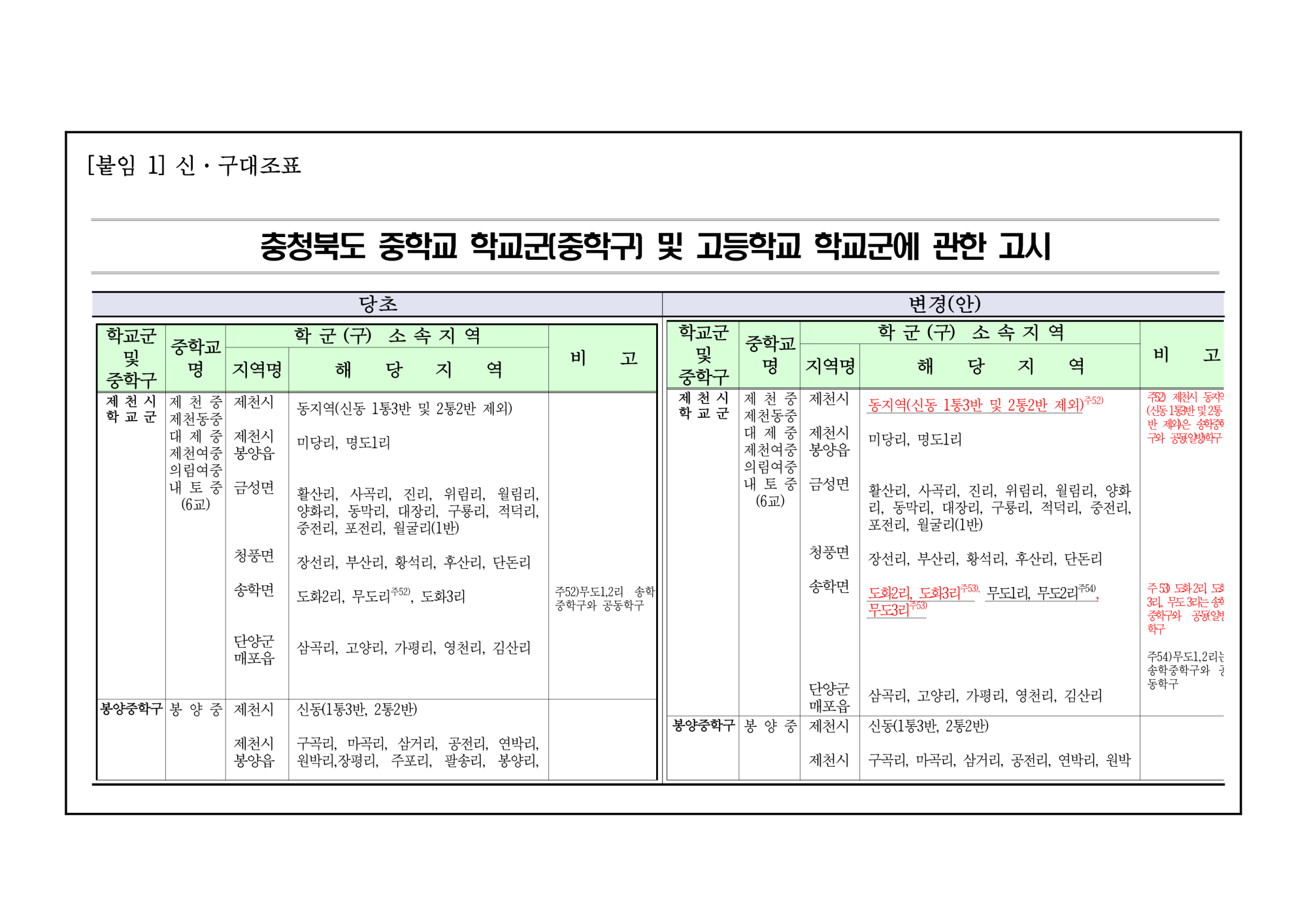 2024학년도 제천시 중학교 학교군 및 중학구 조정 행정예고문_3