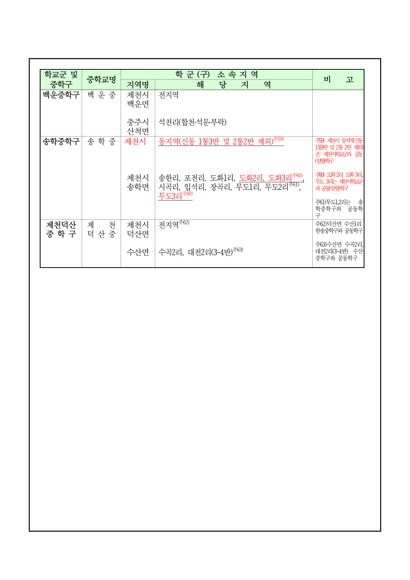 2024학년도 제천시 중학교 학교군 및 중학구 조정 행정예고문_7