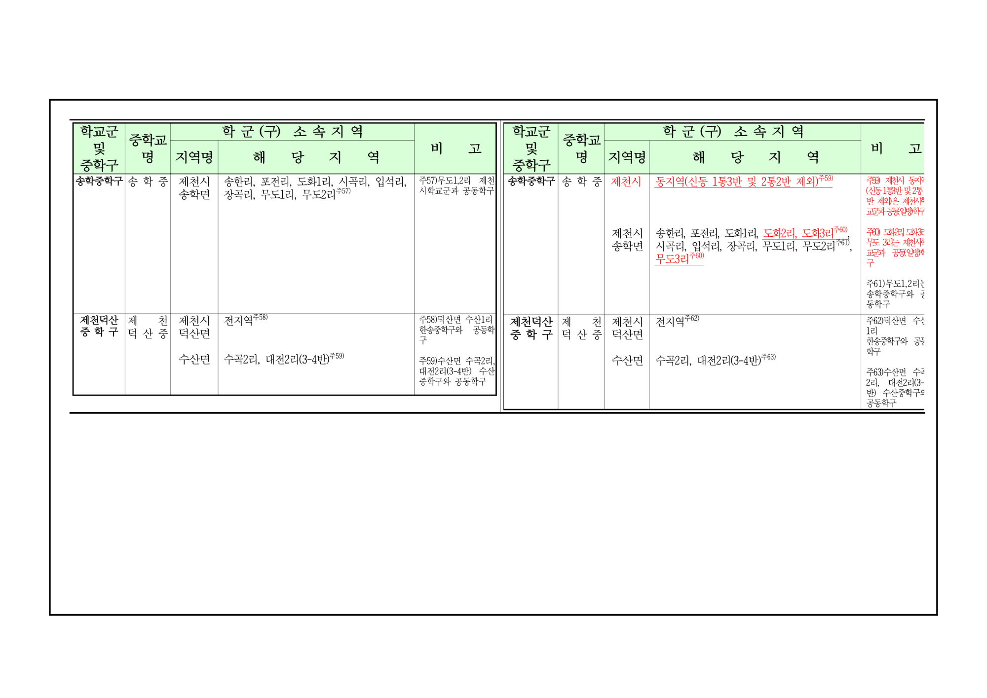 2024학년도 제천시 중학교 학교군 및 중학구 조정 행정예고문_5