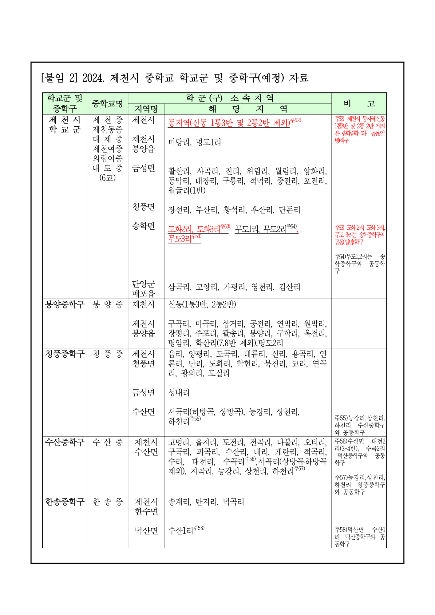 2024학년도 제천시 중학교 학교군 및 중학구 조정 행정예고문_6