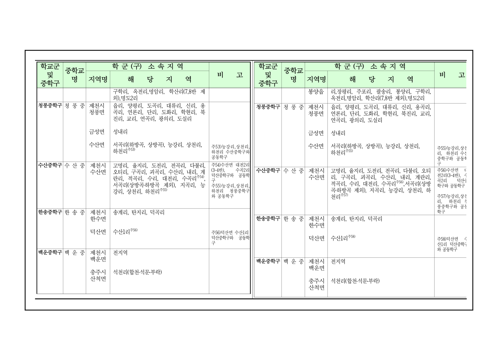 2024학년도 제천시 중학교 학교군 및 중학구 조정 행정예고문_4