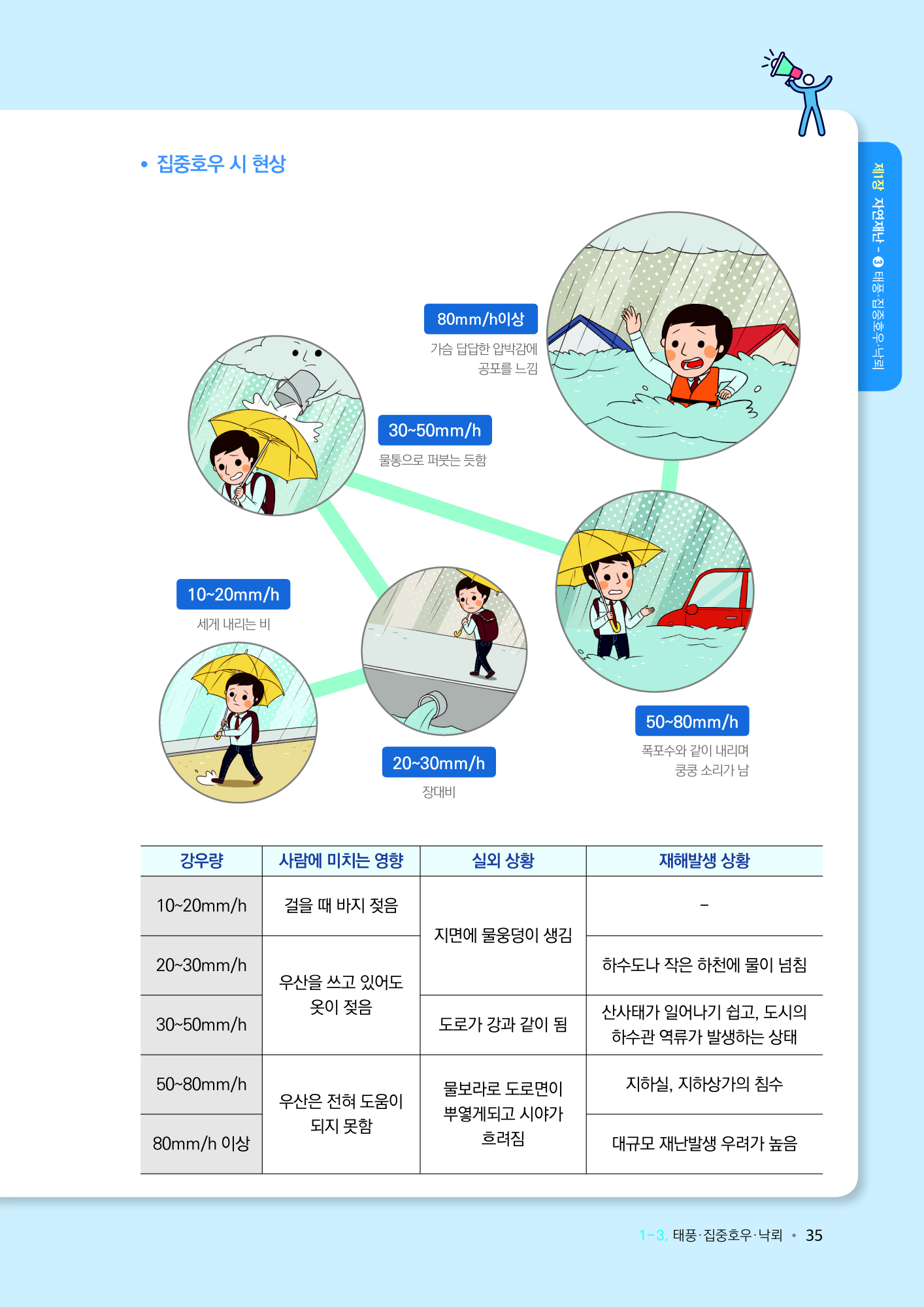 학교현장 재난유형별 교육훈련 매뉴얼(태풍집중호우낙뢰) (2)_8