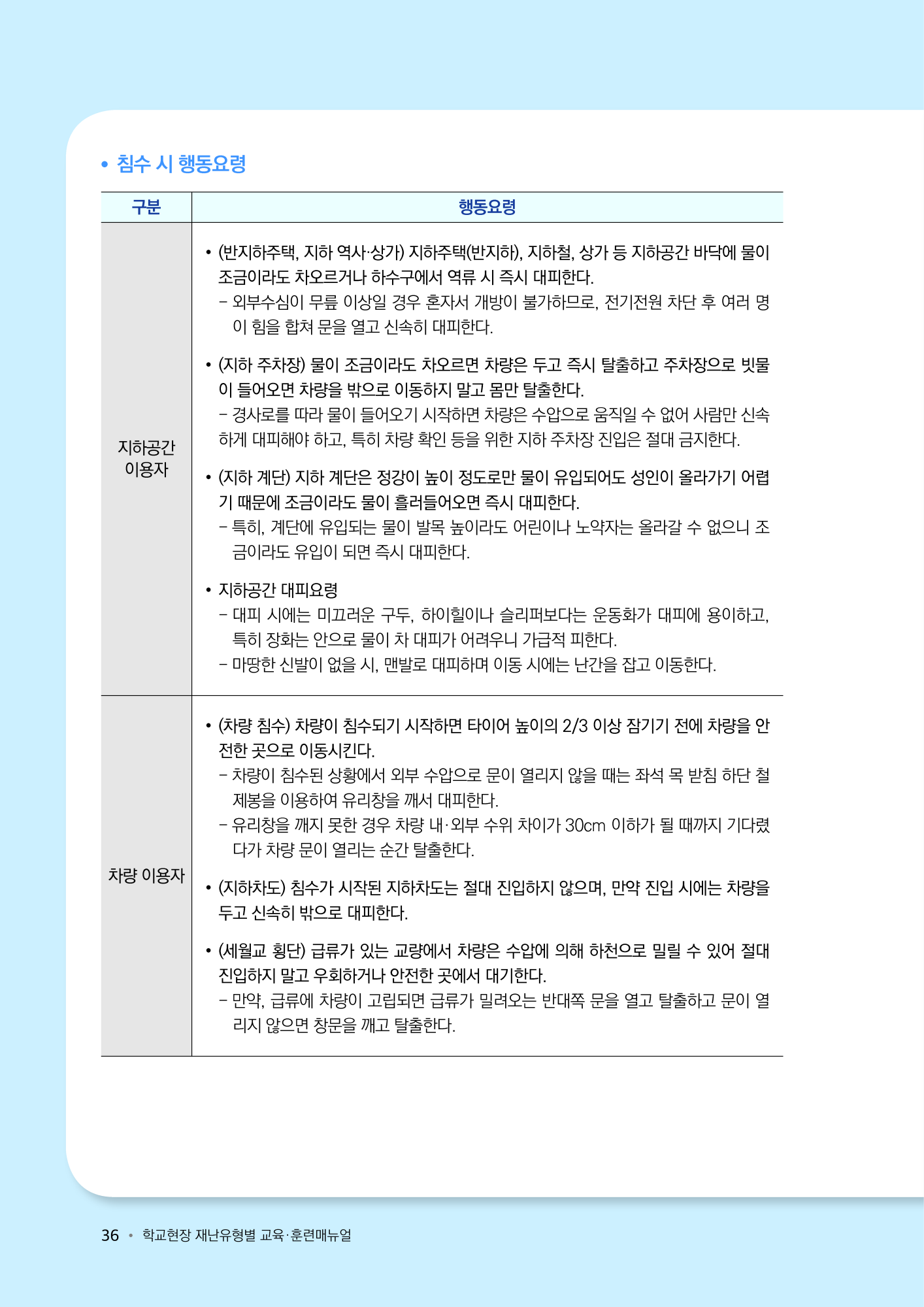 학교현장 재난유형별 교육훈련 매뉴얼(태풍집중호우낙뢰) (2)_9