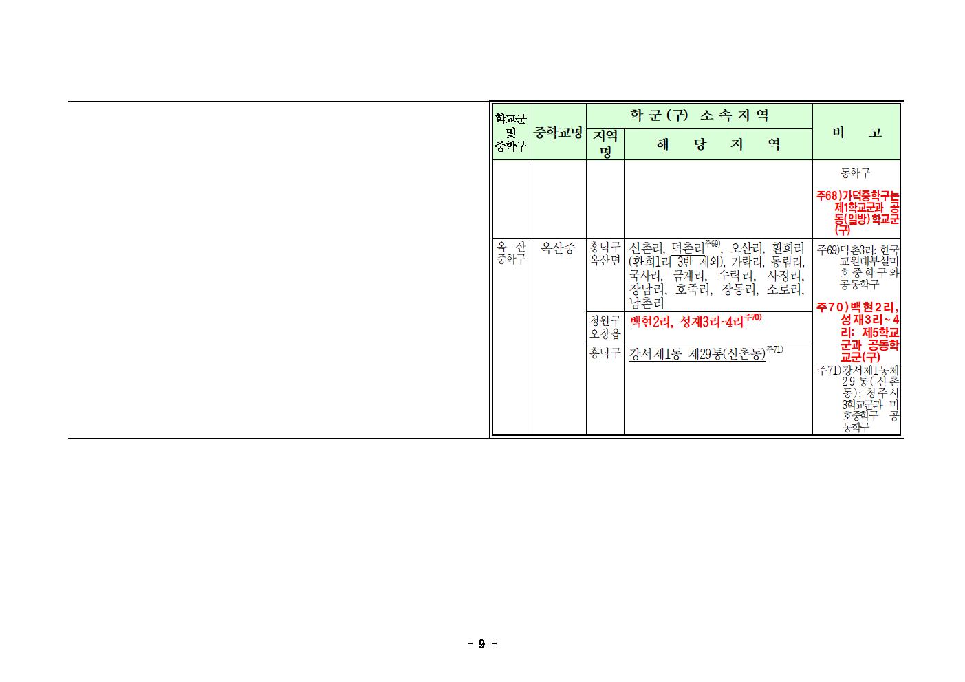 4. 2024학년도 청주시 중학교 학교군 및 중학구 조정(안) 행정예고문(게시)009