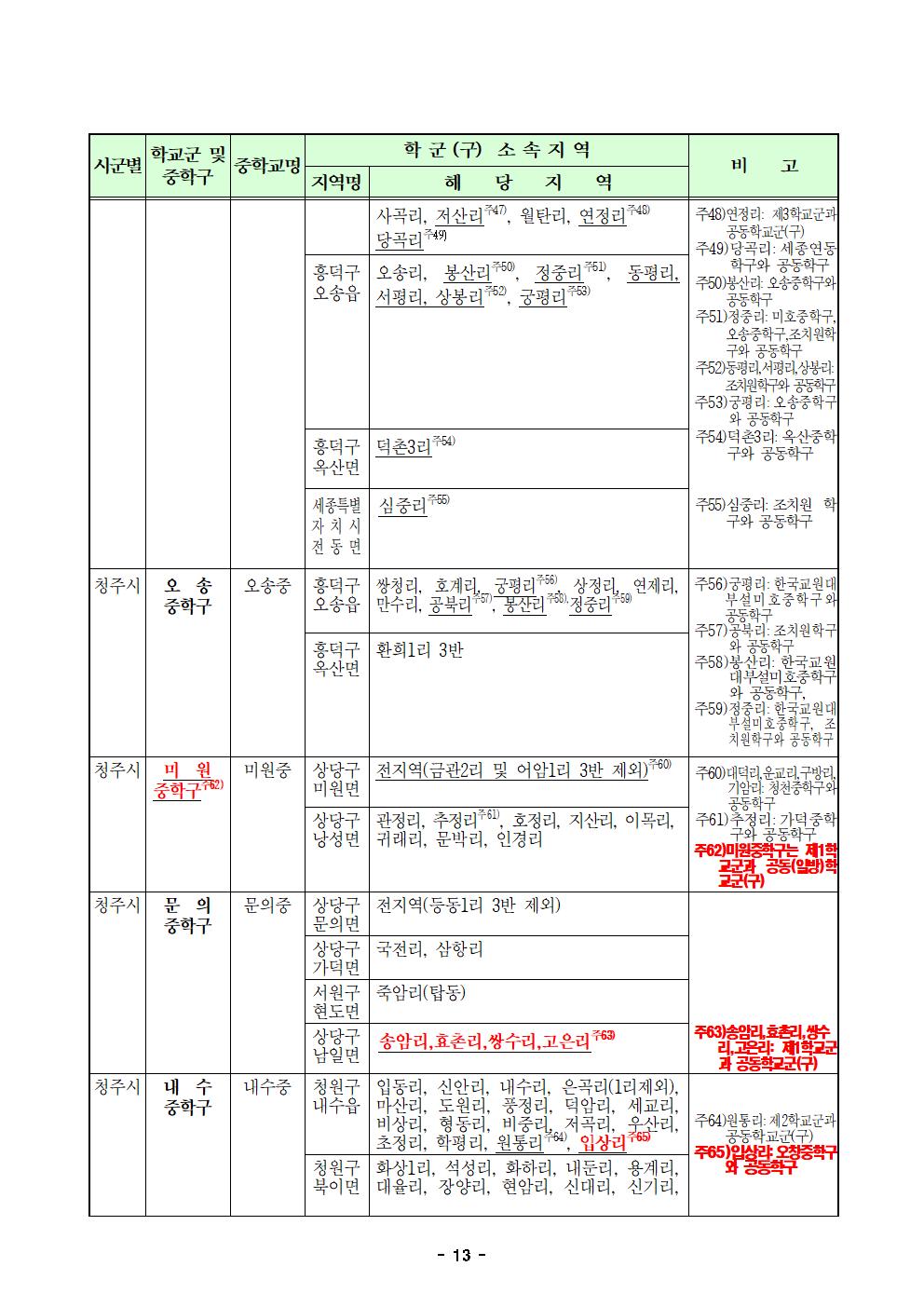 4. 2024학년도 청주시 중학교 학교군 및 중학구 조정(안) 행정예고문(게시)013