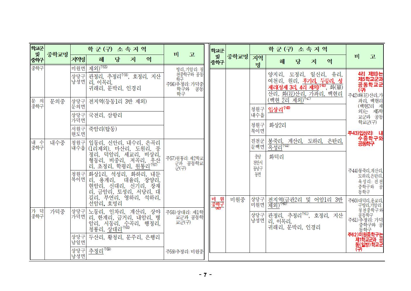 4. 2024학년도 청주시 중학교 학교군 및 중학구 조정(안) 행정예고문(게시)007