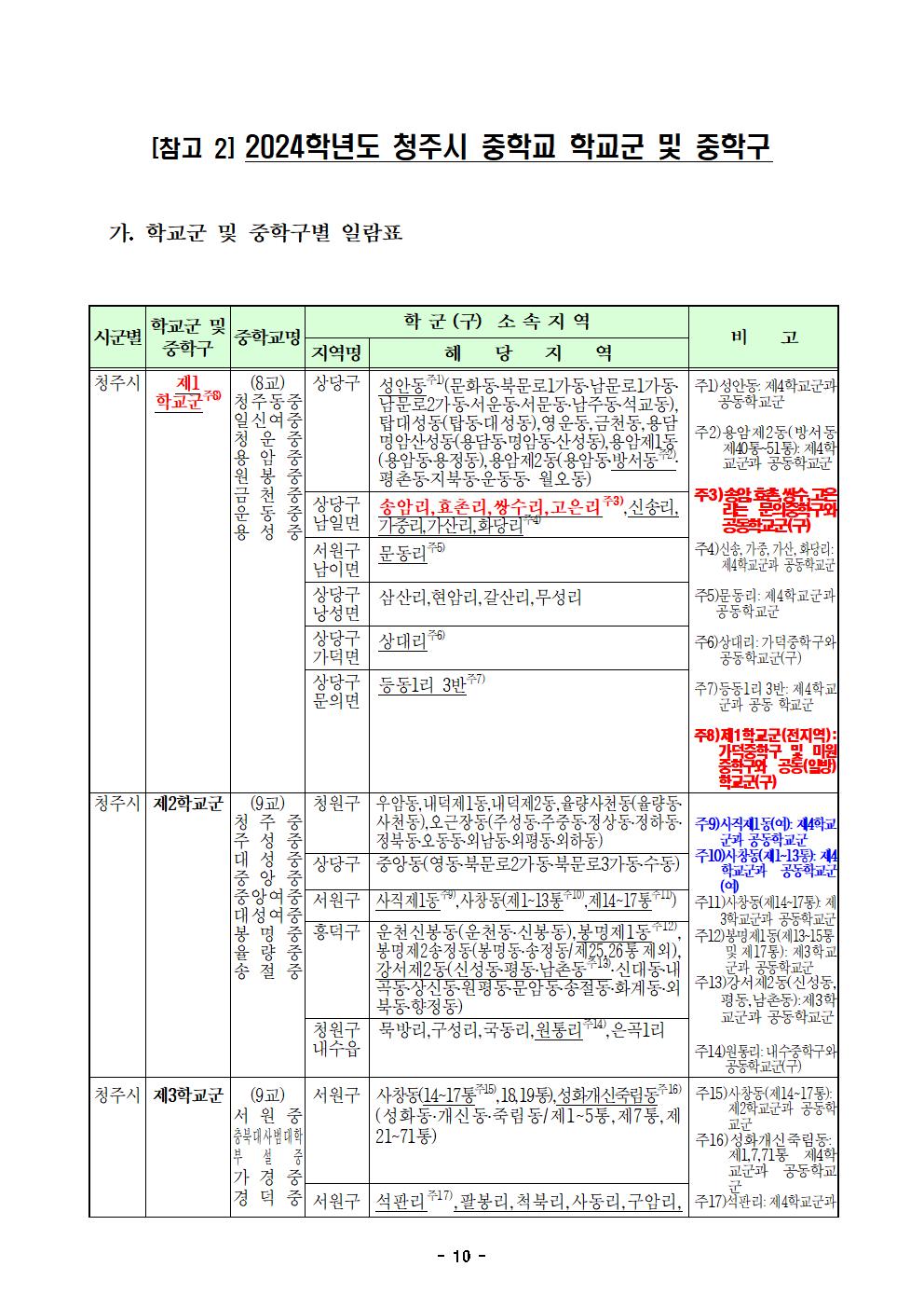 4. 2024학년도 청주시 중학교 학교군 및 중학구 조정(안) 행정예고문(게시)010