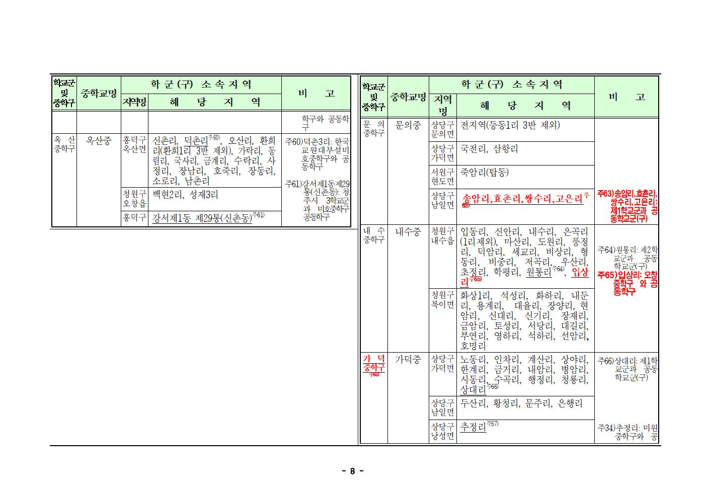 4. 2024학년도 청주시 중학교 학교군 및 중학구 조정(안) 행정예고문(게시)008