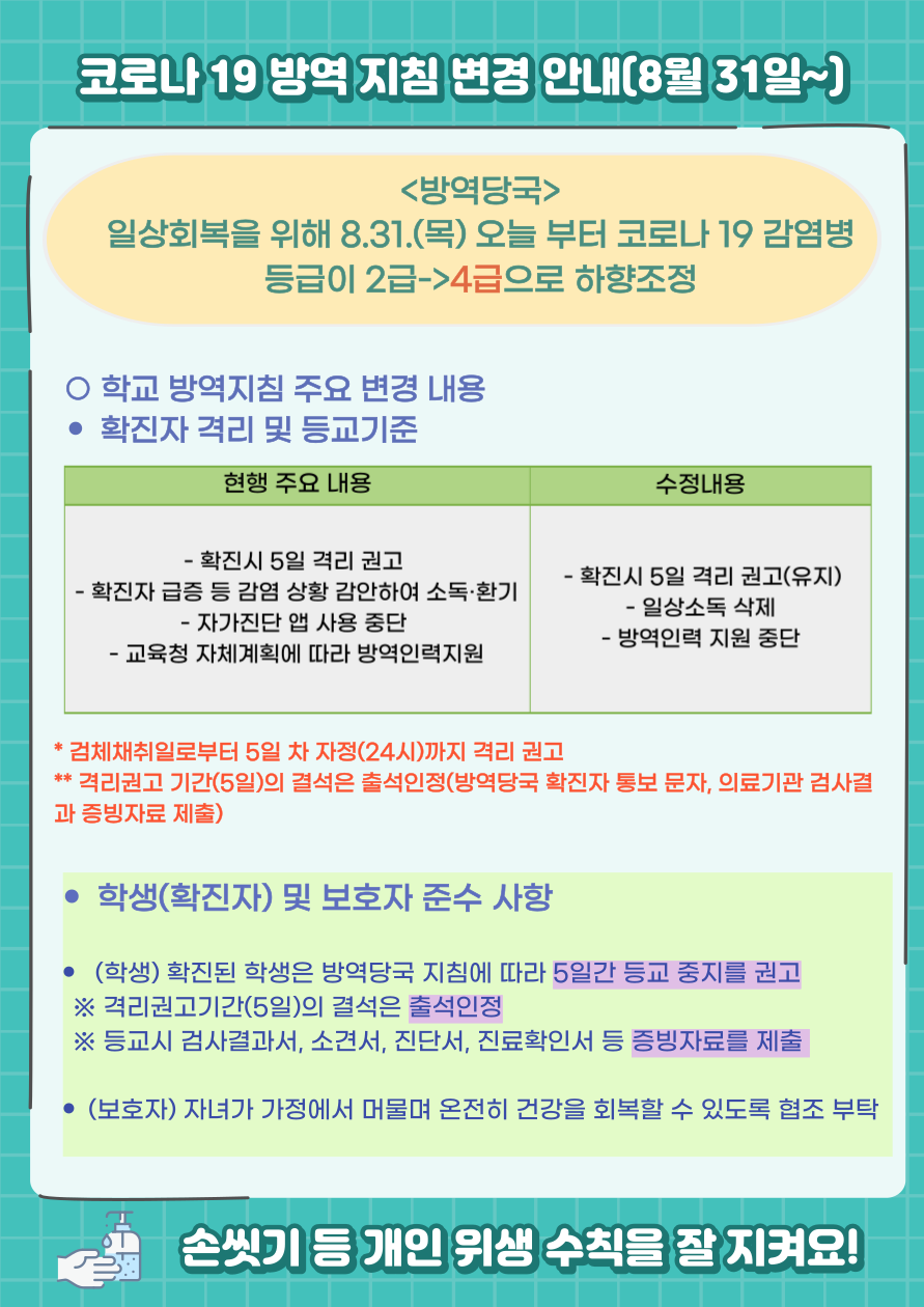 변경된 코로나 방역지침8.31~