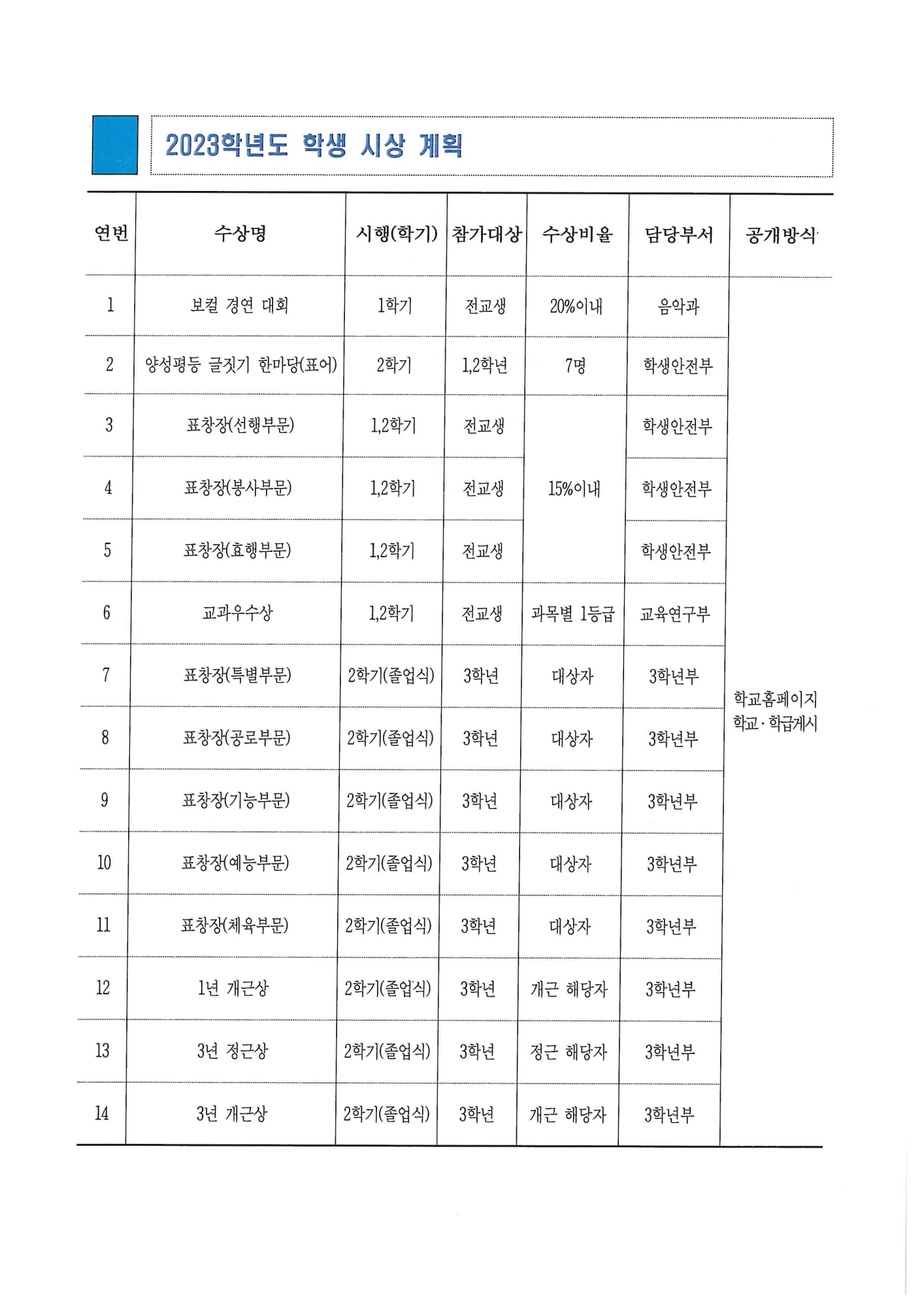 2023학년도 학생 시상 계획