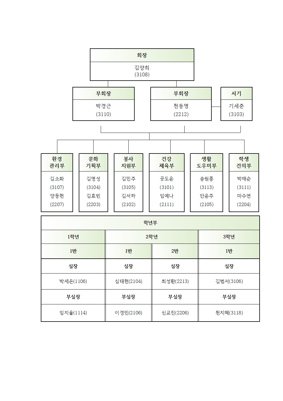 학생자치회001