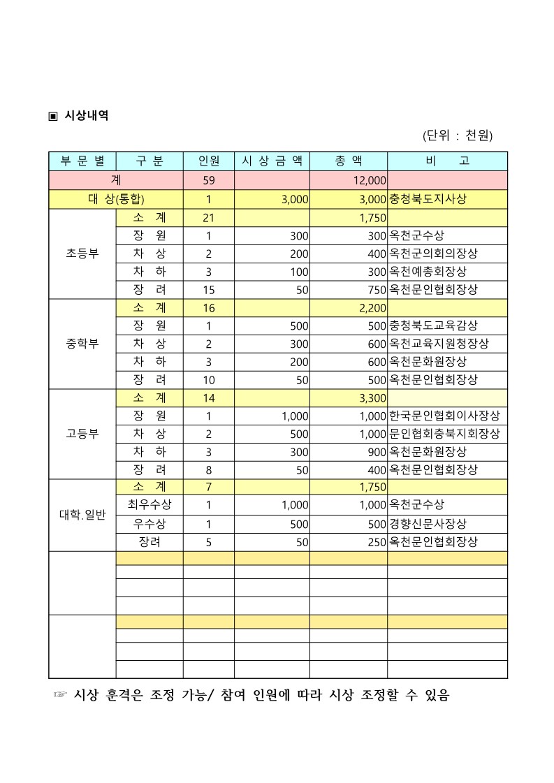 충청북도옥천교육지원청 학교지원센터_2023. 제22회 전국 정지용 백일장 계획_4