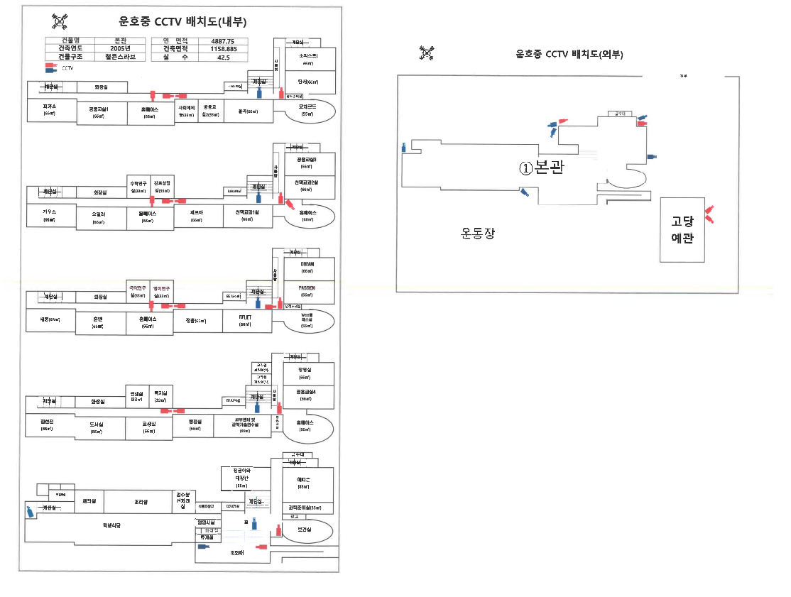 CCTV 배치도