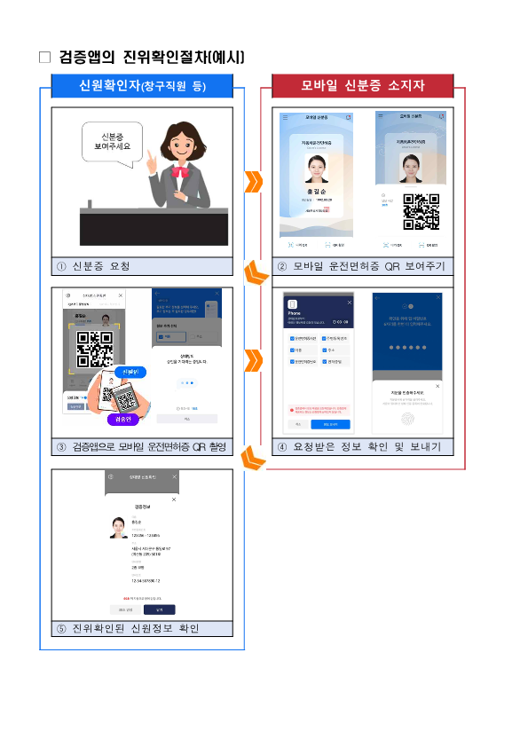 모바일 신분증 안내_5