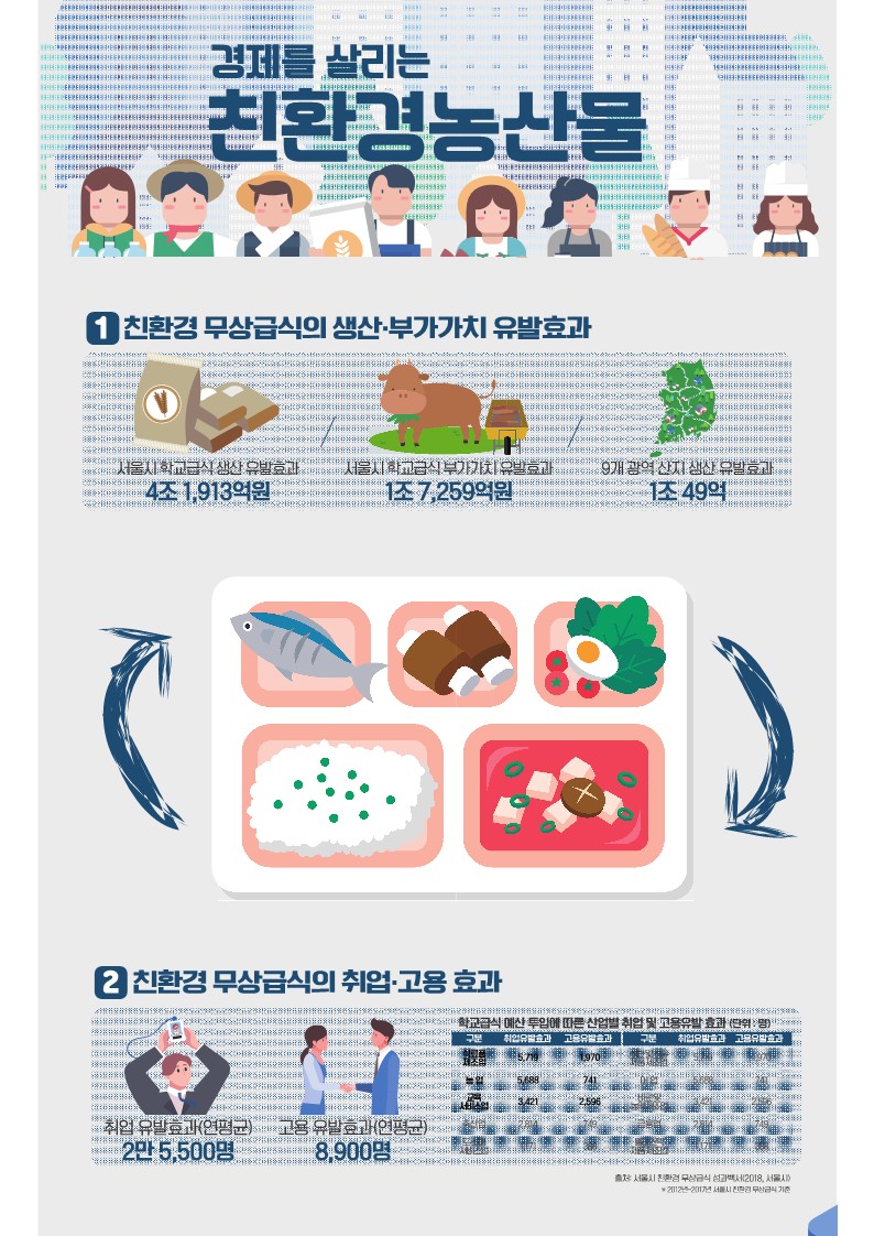 친환경농산물인증제도_3